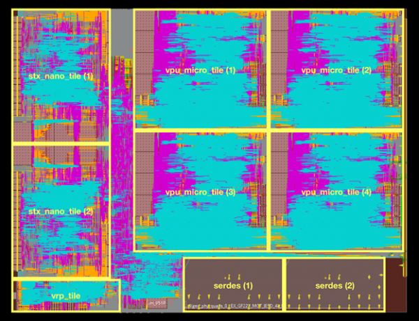 ЕС создал собственные процессоры на архитектуре RISC-V — первая партия прошла тестирование