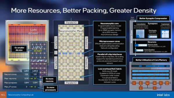 Intel представила нейроморфный чип Loihi II — 128 ядер, 1 млн нейронов и техпроцесс Intel 4