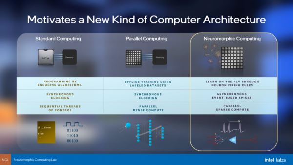 Intel представила нейроморфный чип Loihi II — 128 ядер, 1 млн нейронов и техпроцесс Intel 4