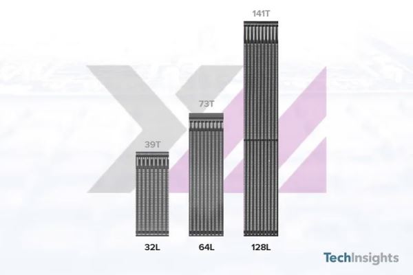 Передовую 128-слойную китайскую NAND назвали всадником апокалипсиса на мировом рынке флеш-памяти