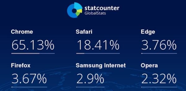 Браузер Firefox начал показывать рекламные предложения в адресной строке